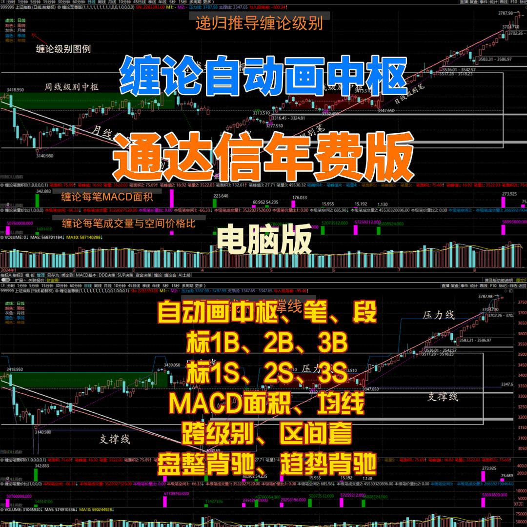缠论通达信年费版 1598元