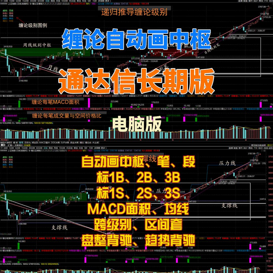 缠论通达信长期版 1998元